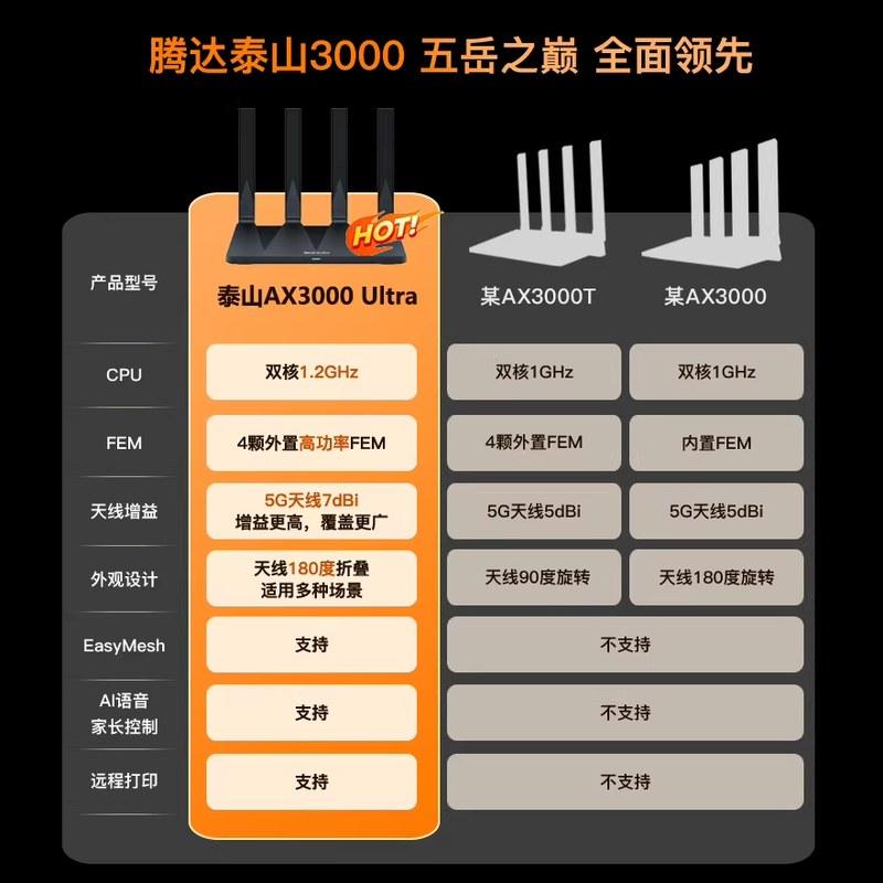 Tenda腾达路由器千兆高速家用穿墙王泰山AX3000Ultra无线wi