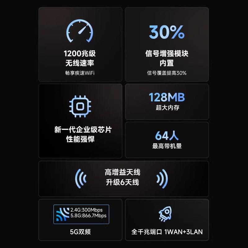 腾达无限AC30双频千兆无线路由器全千兆端口AC1200家用高速WiFi